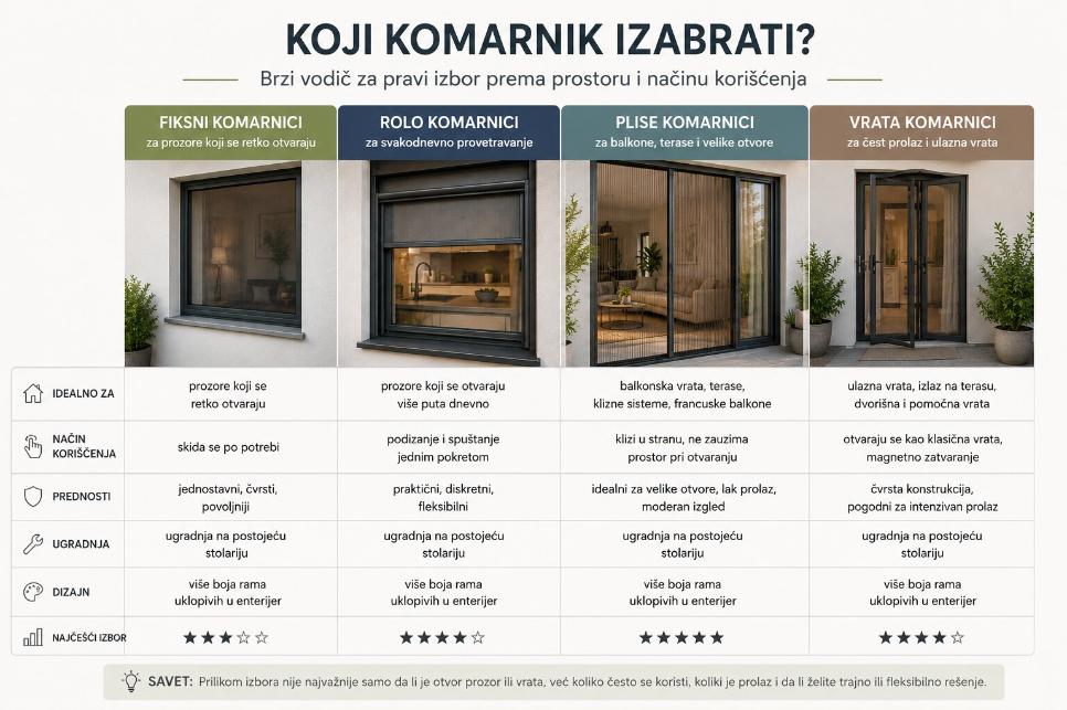 Koji komarnik je bolji za stan a koji za kuću